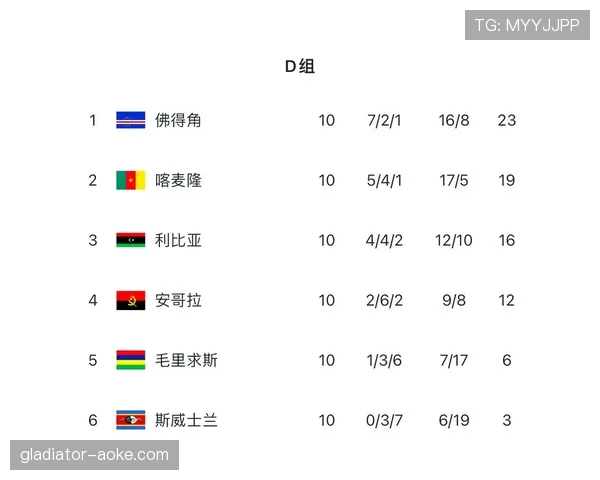 佛得角能否创造历史首次晋级2026世界杯 非洲区预选赛关键战分析